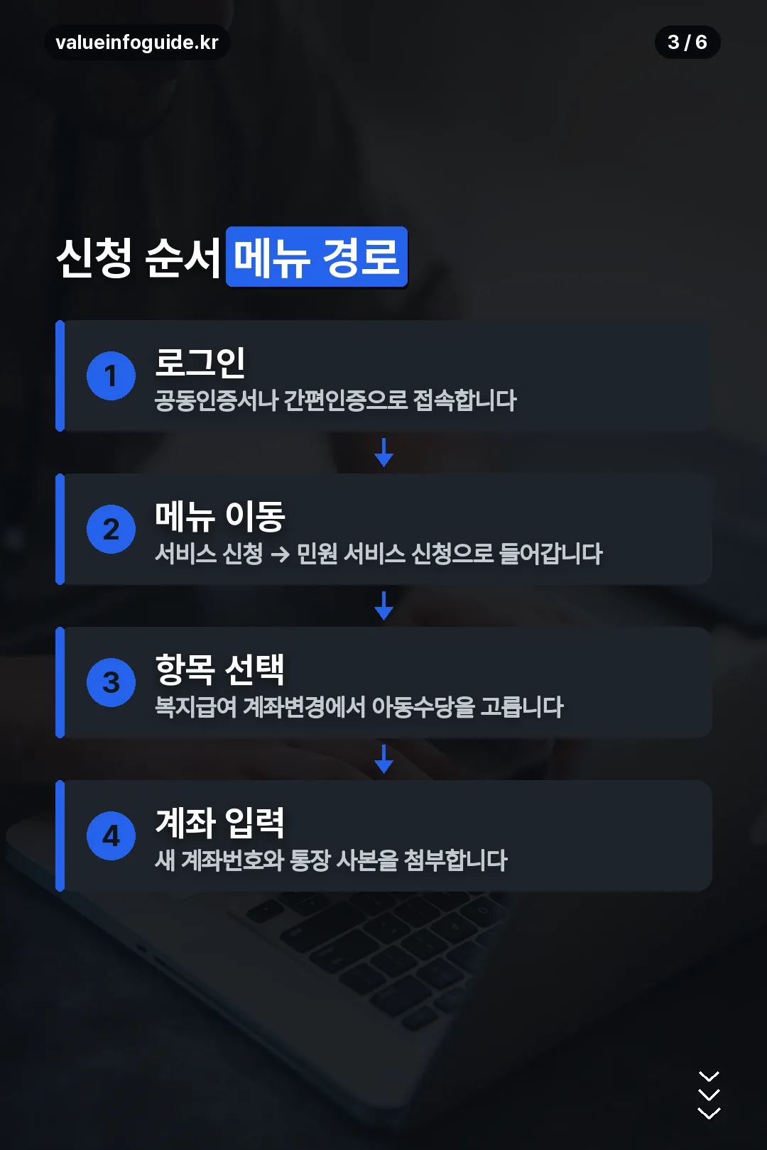 신청 순서 4단계