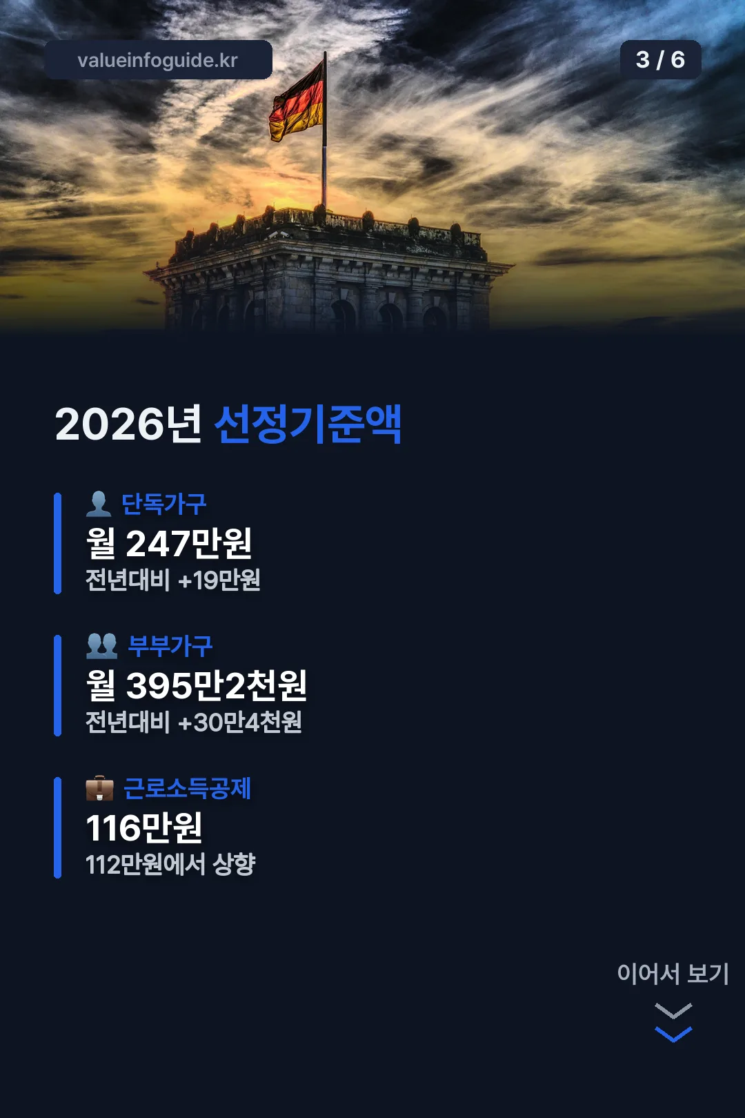 2026년 선정기준액 정리