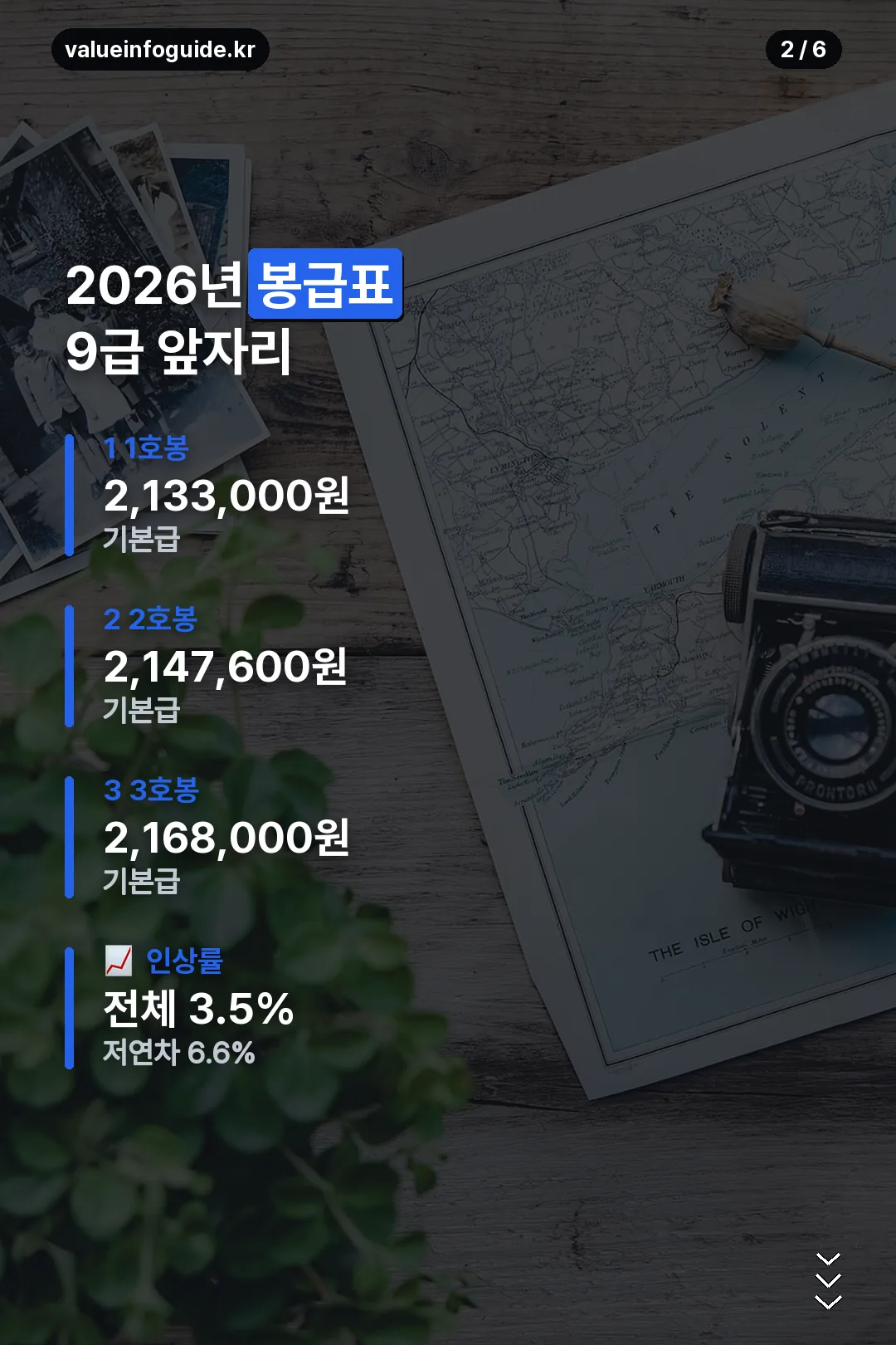 2026년 봉급표 앞자리