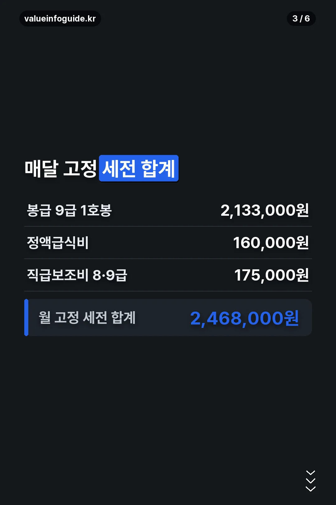 매달 고정 세전 합계
