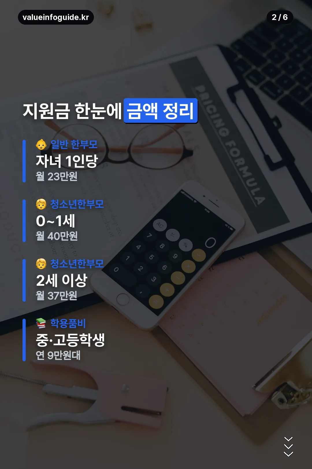 지원금액 한눈에