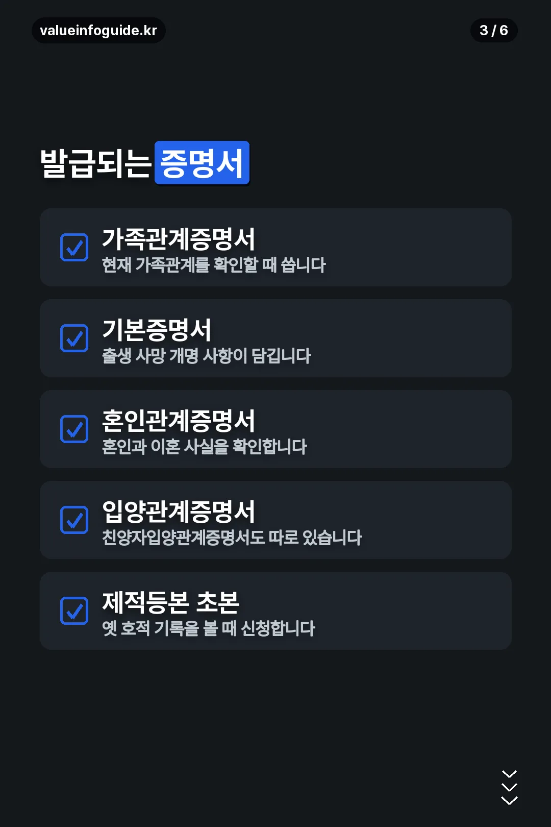 발급되는 증명서 종류