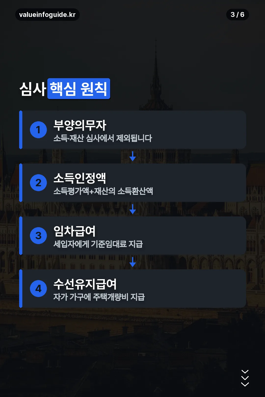 심사 핵심 원칙