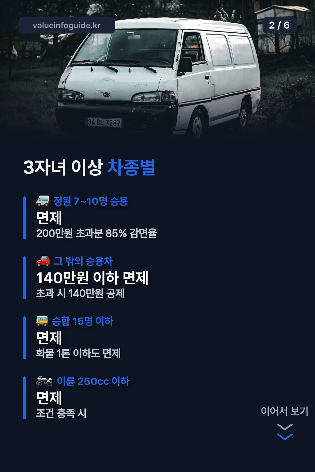 3자녀 이상 차종별 한도
