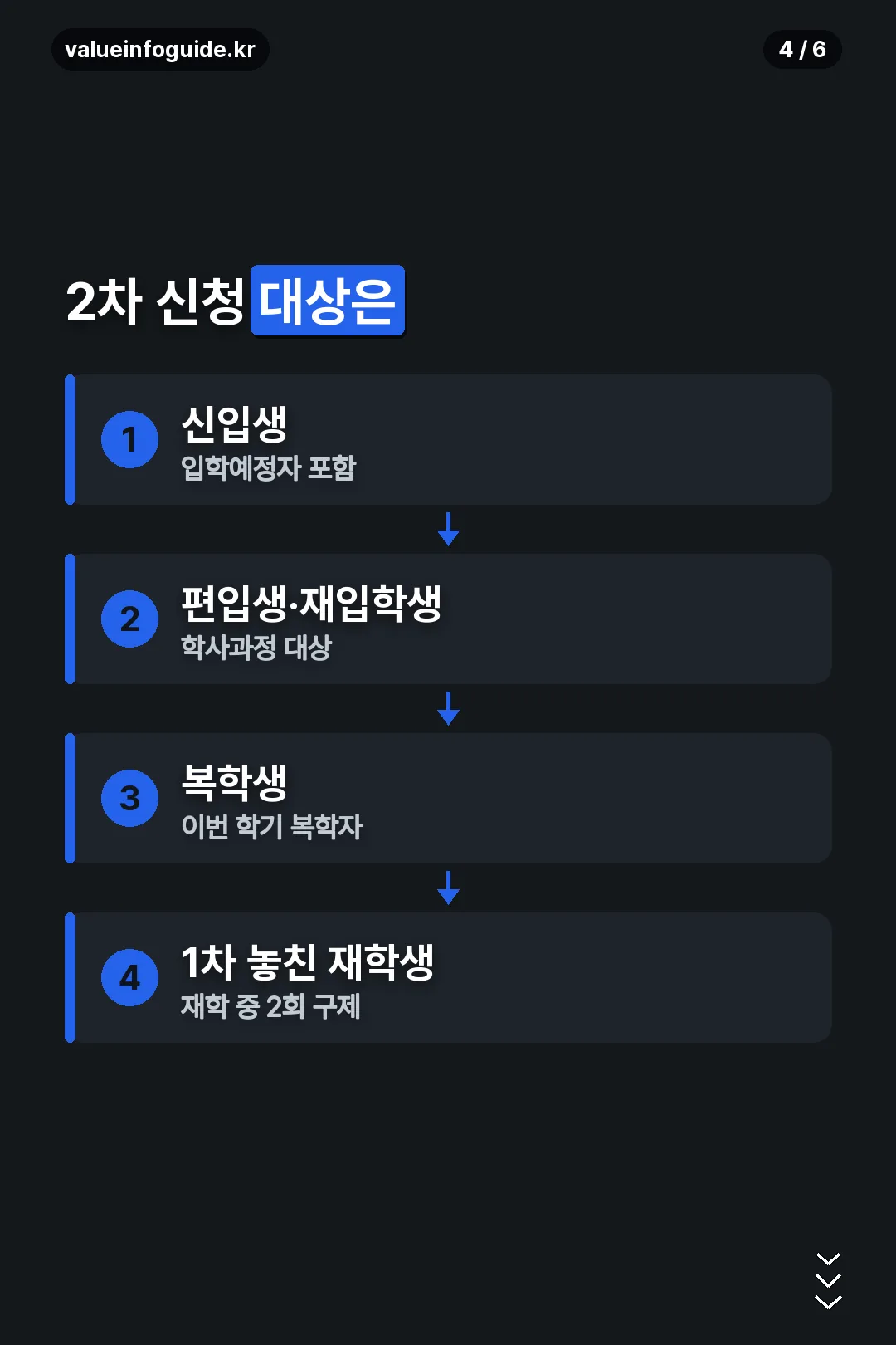 2차 신청 대상