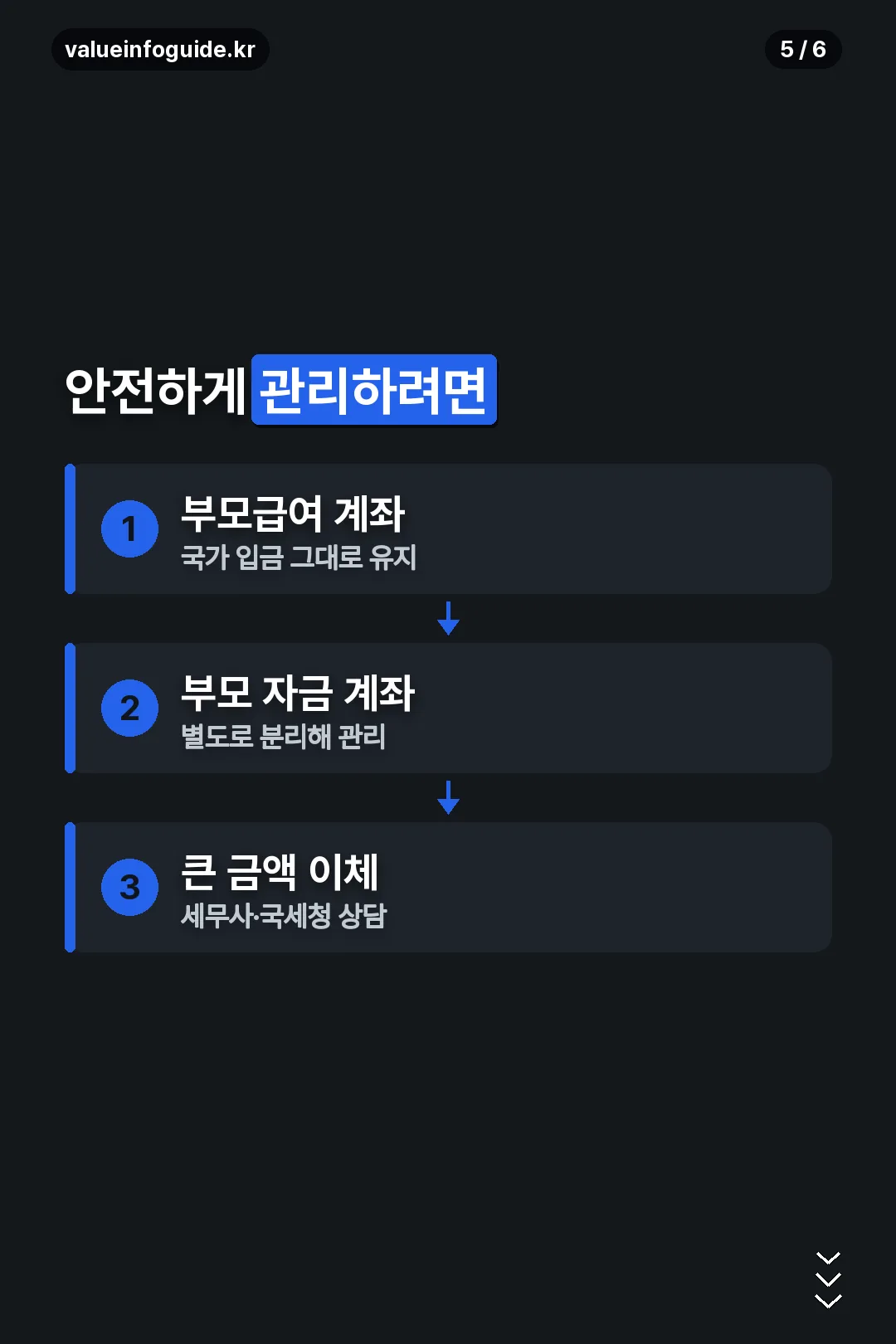 안전한 관리 흐름