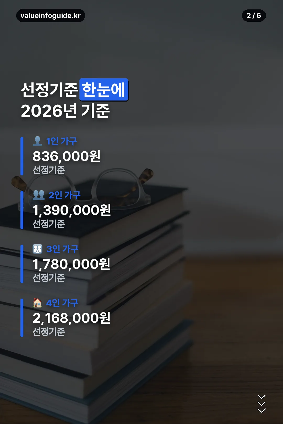 가구별 선정기준 금액