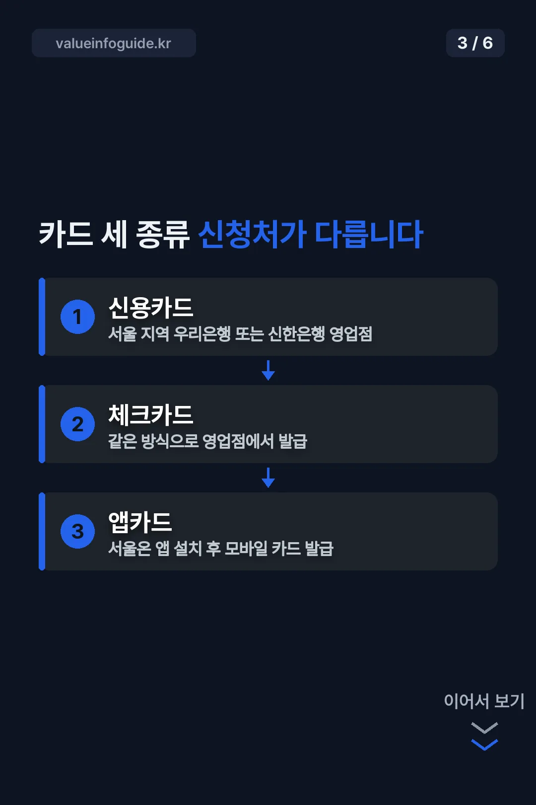 카드 세 종류 신청처