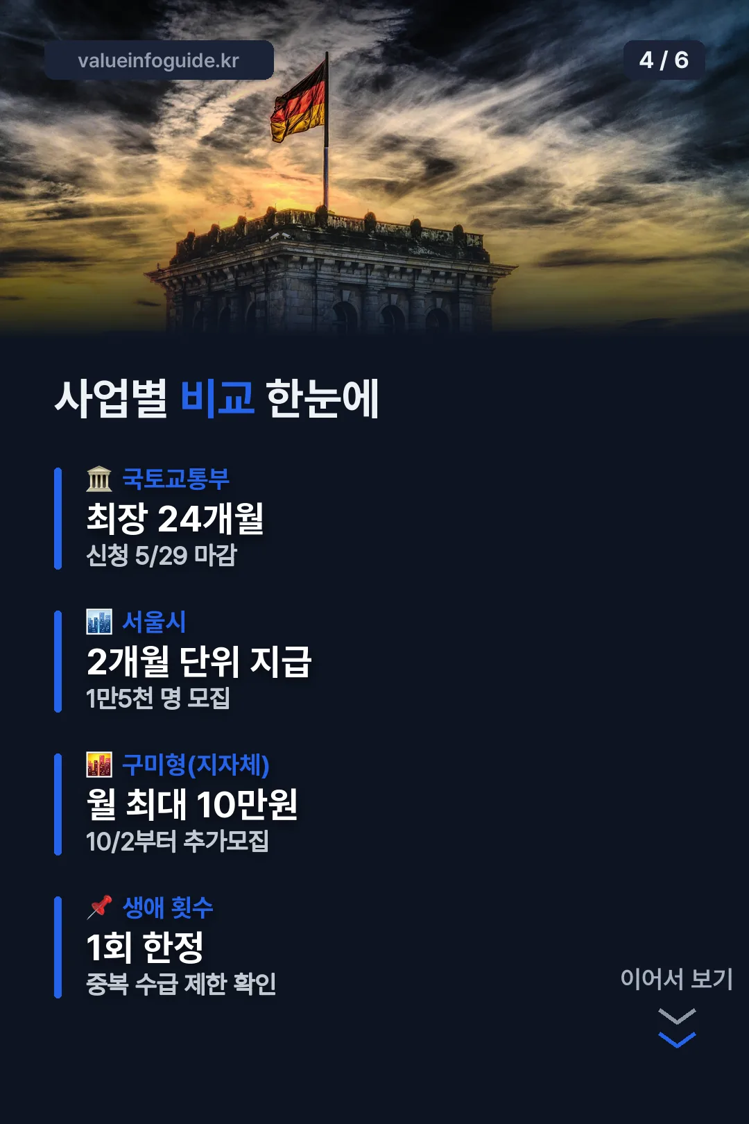 사업별 비교