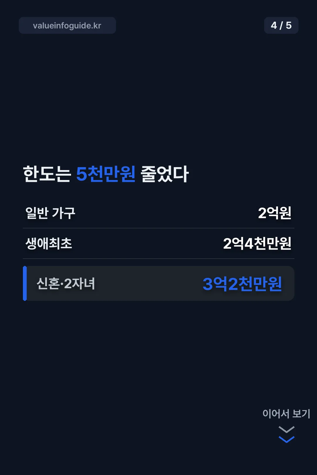 대출한도 5천만원 축소