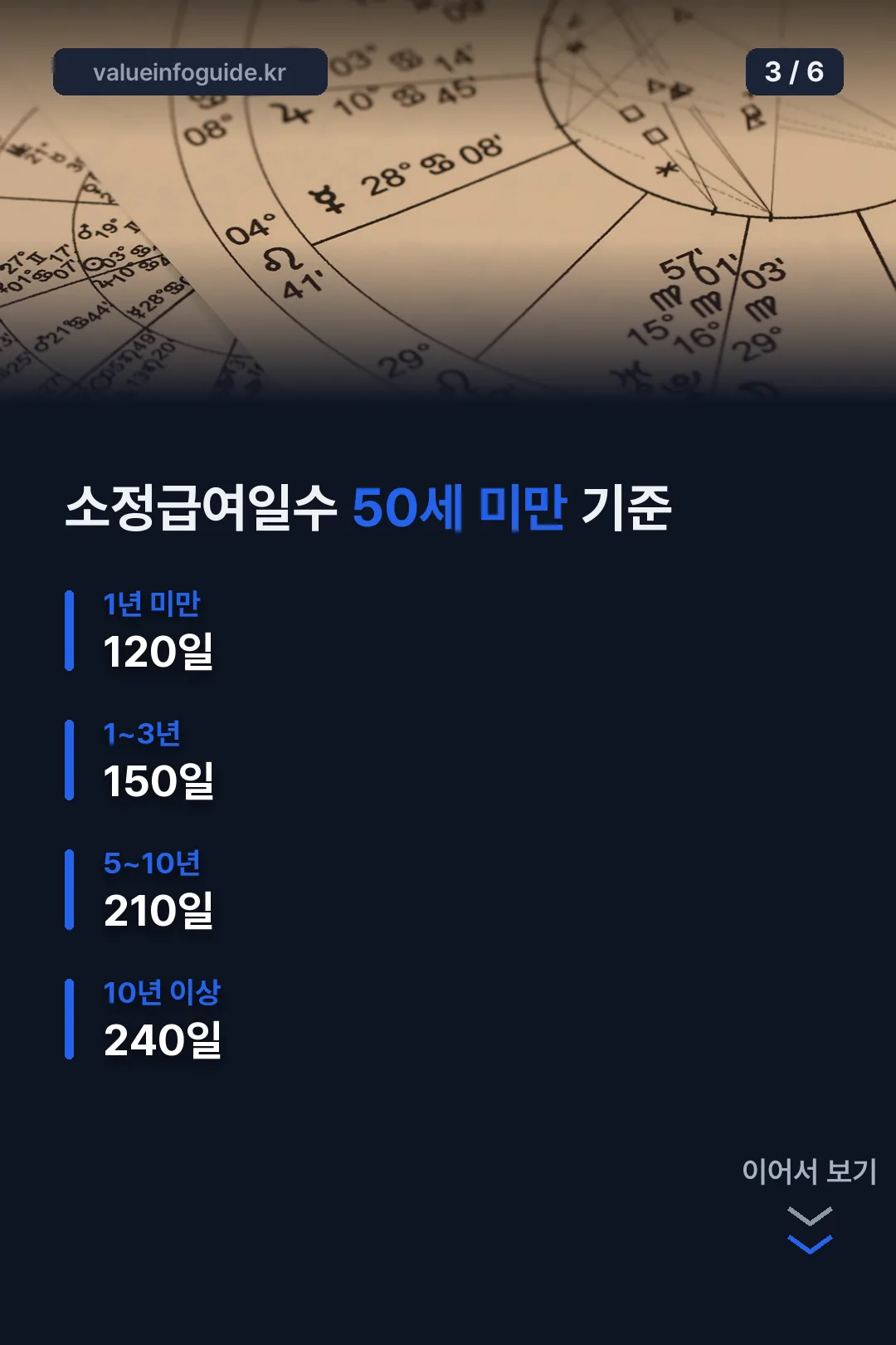 소정급여일수 50세 미만