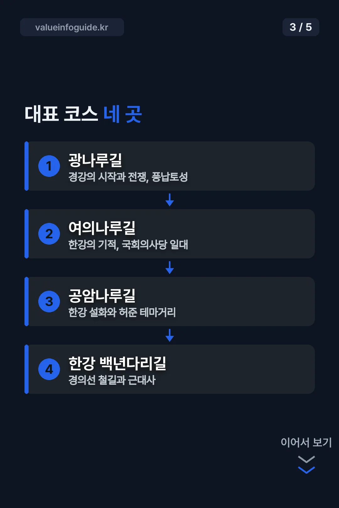 대표 코스 네 곳