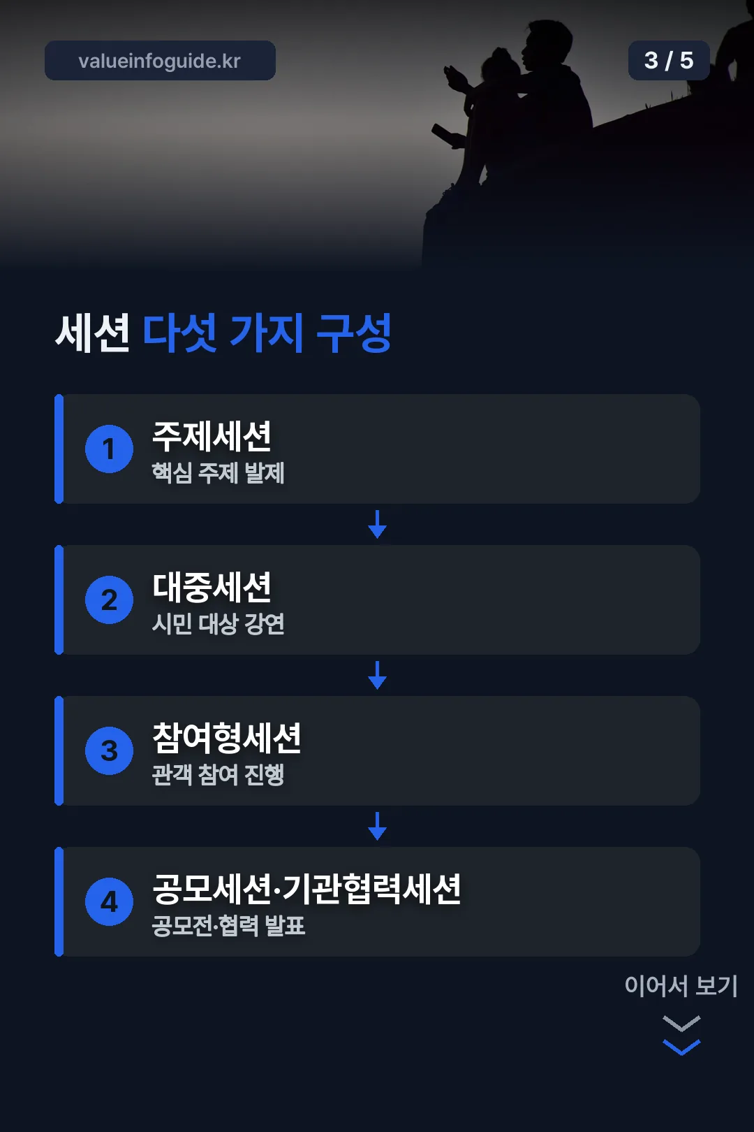 세션 다섯 가지 구성